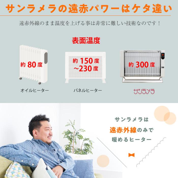 爆買 サンラメラ 1200W 1221型 ミルキーホワイト セラミックヒーター