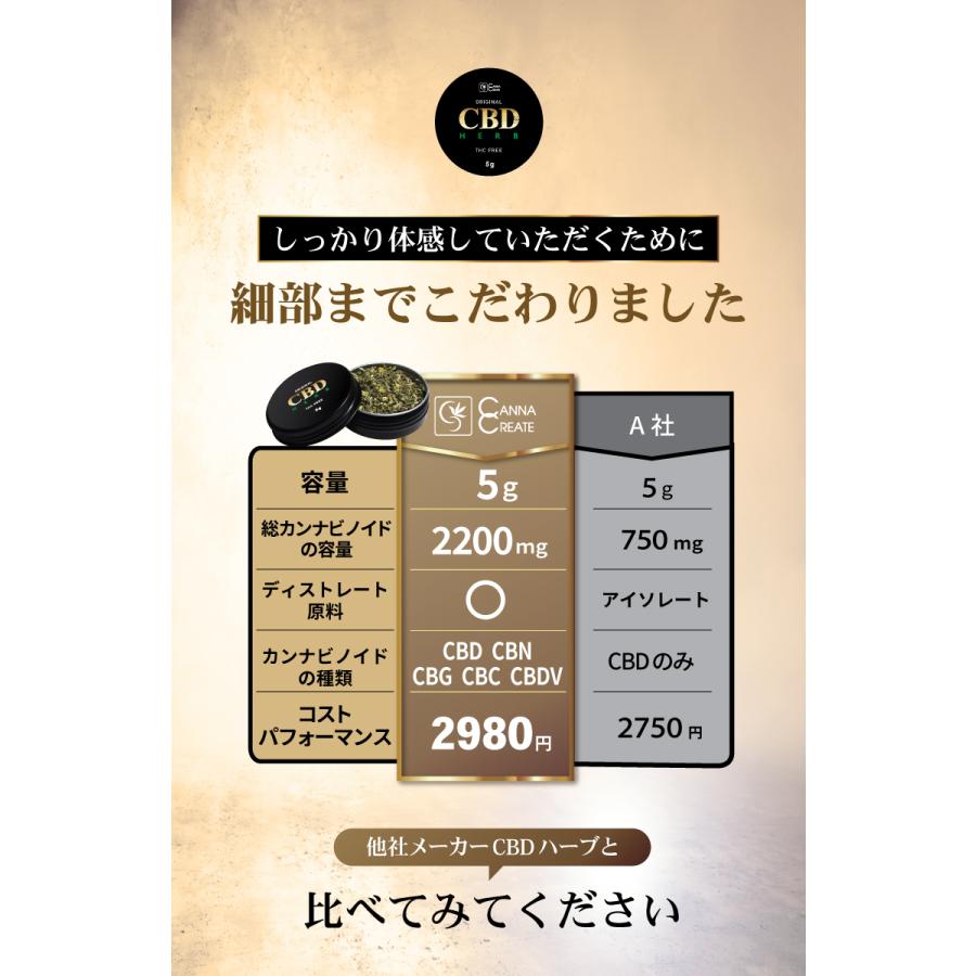 CANNACREATE 高濃度 2200mg CBDハーブ 3個セット CBD 1700mg CBN 300mg
