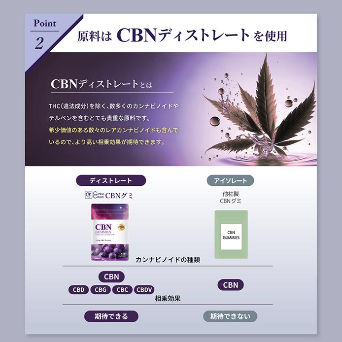CANNACREATE CBN グミ 18粒入 CBN 2700mg CBN150mg/粒 CBD 高濃度