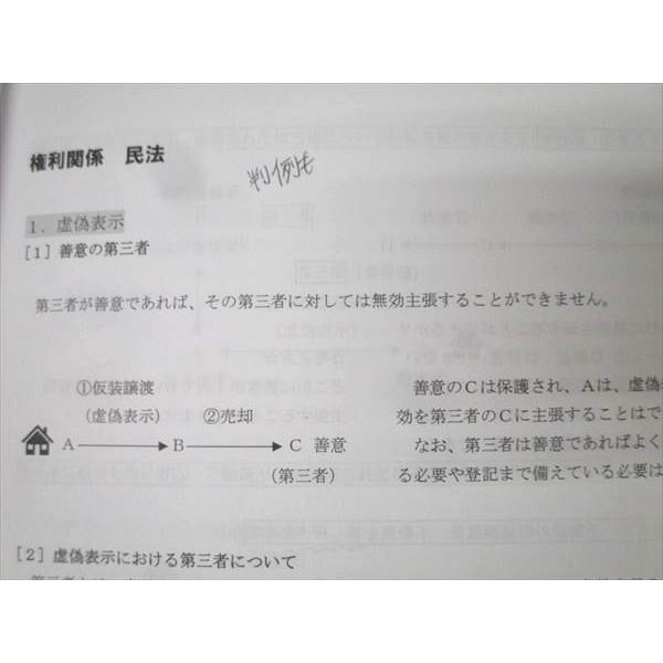 吉野塾 宅地建物取引士 宅建 プレミアムテキスト＆問題集 2025年合格