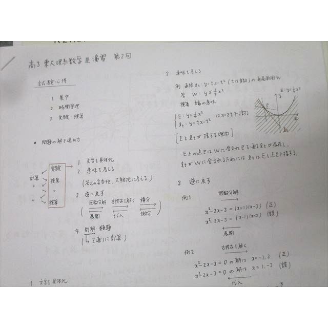 駿台 東京大学 高3選抜東大理系数学(IAIIB)【テスト6回分付き