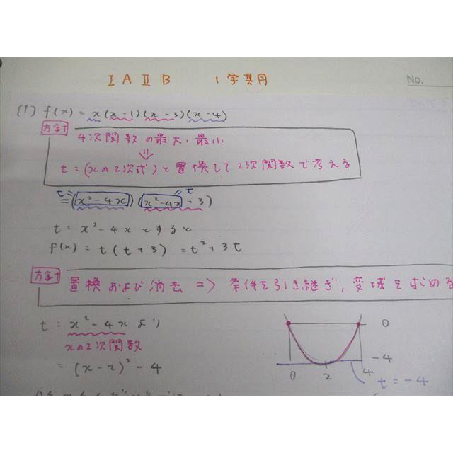代々木ゼミナール 代ゼミ 数学的思考の鍛錬〈数学I・A・II・B編