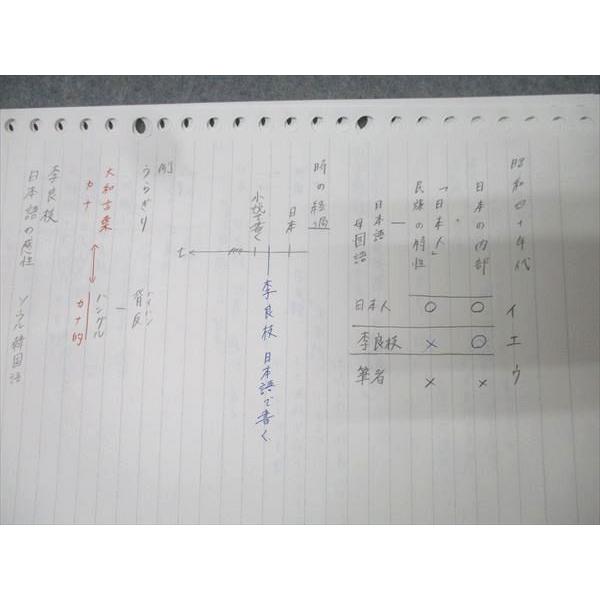 駿台 東京大学 東大現代文 読解と表現 国語テキスト通年セット 2024 計