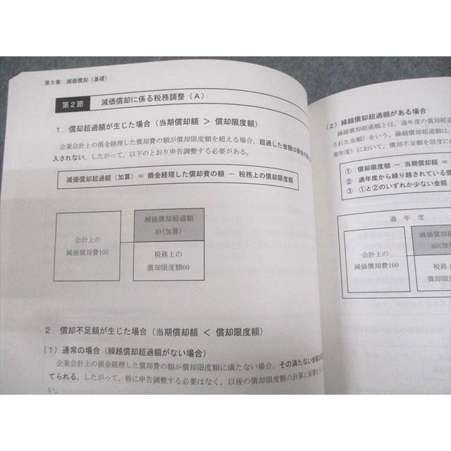 CPA会計学院 公認会計士講座 租税法 テキスト1〜4(法人税/所得税/消費