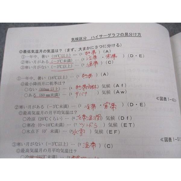 資格の大原 公務員講座 実戦問題集 地理/ドリル/レジュメ 2024年合格