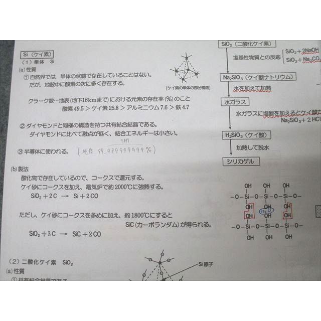 高等進学塾 最高レベル化学SS 東大京大医進化学Sα ハイレベル無機化学