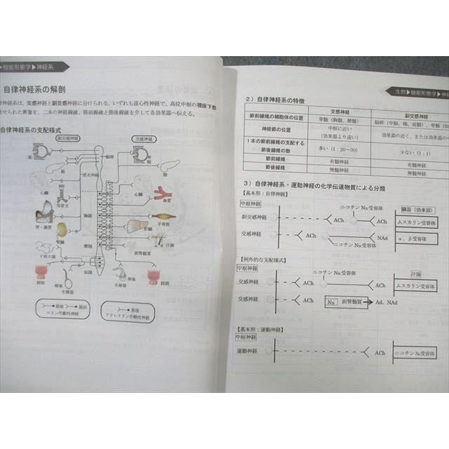 REC 神戸薬科大学 e-ラーニング特別視聴 生物/化学/物理テキスト/問題
