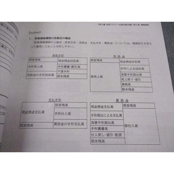 CPA会計学院 公認会計士講座 渡辺克己の計算コンプリートトレーニング