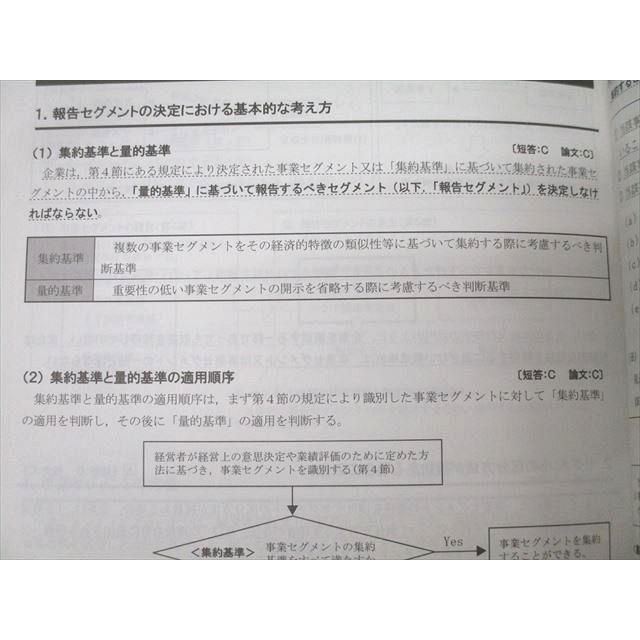 CPA会計学院 公認会計士講座 財務会計論 理論 テキスト1〜3 2025/2026