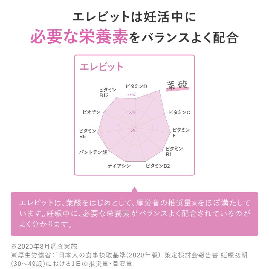 elevit 【爆買WEEK限定P10倍】エレビット30日分に今だけ「エレビット