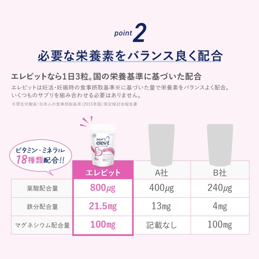 elevit 【爆買WEEK限定P10倍】葉酸サプリ エレビット 葉酸800μg 妊活