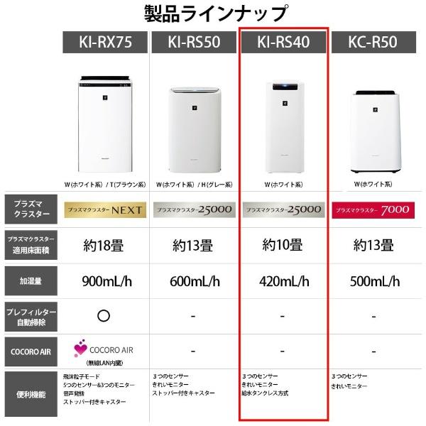 SHARP（シャープ） 加湿空気清浄機 ホワイト系 KI-RS40-W 適用畳数：18