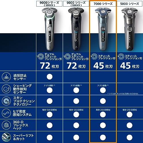 Shaver series 7000 Philips フィリップス 2023年モデル 洗浄器付き