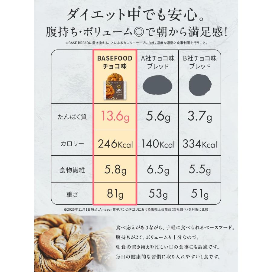 BASE FOOD（ベースフード） ベースブレッド さつまいも 40袋 パン