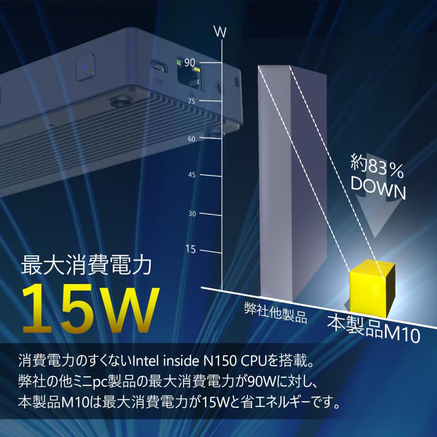Skynew ミニpc デスクトップpc Windows11pro 小型 軽量 省電力
