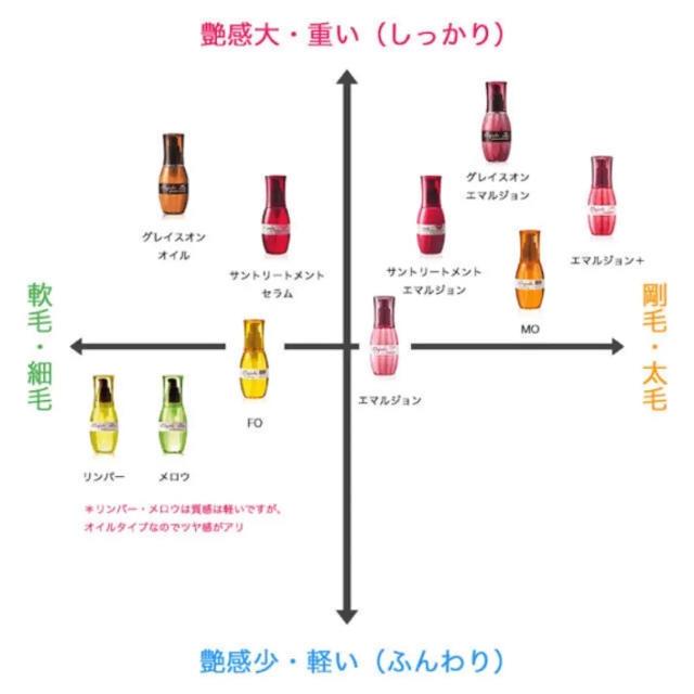 Elujuda（エルジューダ） ミルボン サントリートメント エマルジョン