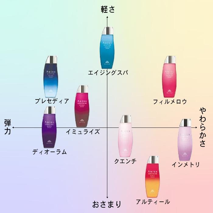 Aujua ミルボン オージュア クエンチ シャンプー 1800ml 詰替え用 土日