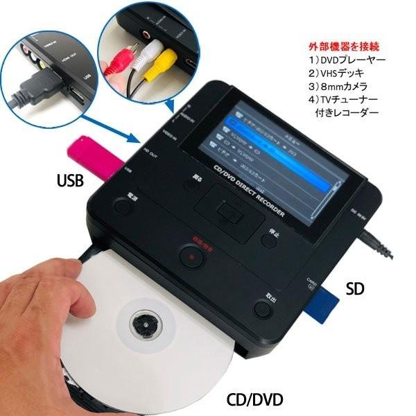 とうしょう メディア レコーダー 録画・録音かんたん録右ェ門 CD/DVD