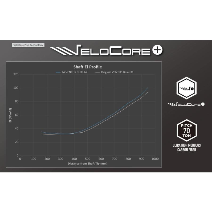 Specialクーポン付】24VENTUS BLACK 日本仕様 ベロコア テーラーメイド