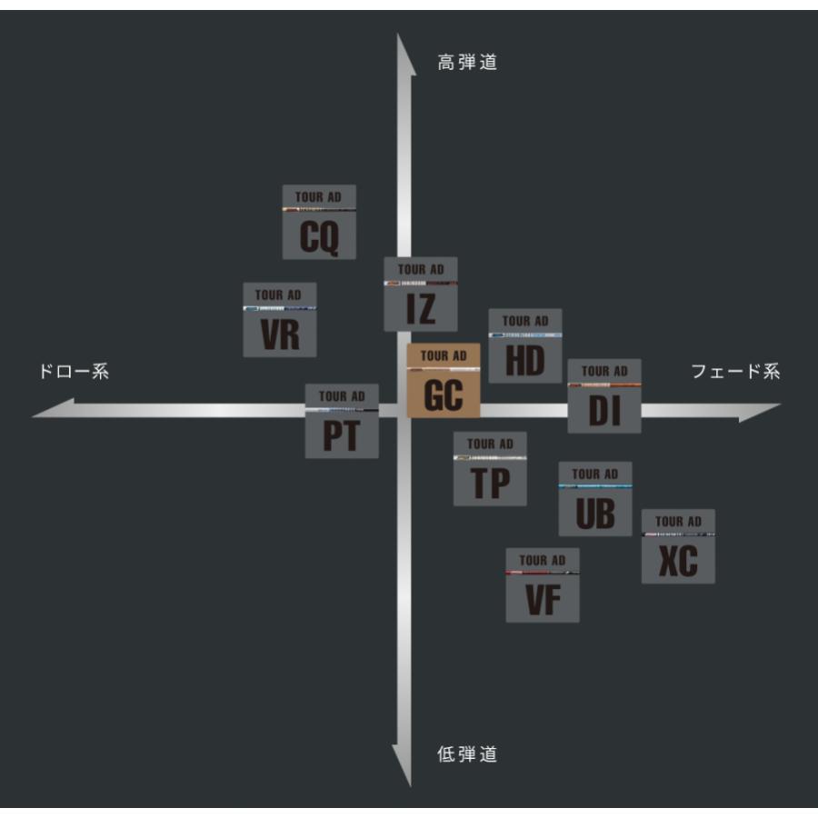 2000円offクーポン付】 TOUR AD GC 日本仕様 キャロウェイ スリーブ付