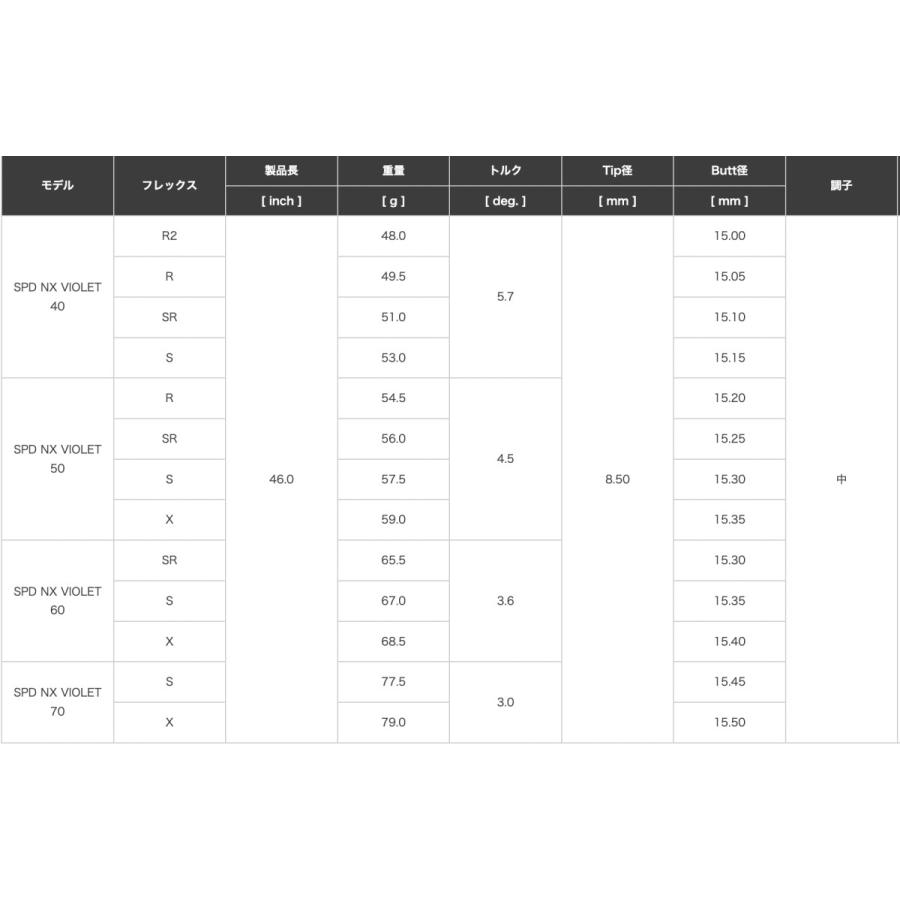 Specialクーポン付】 SPEEDER NX VIOLET 日本仕様 テーラーメイド