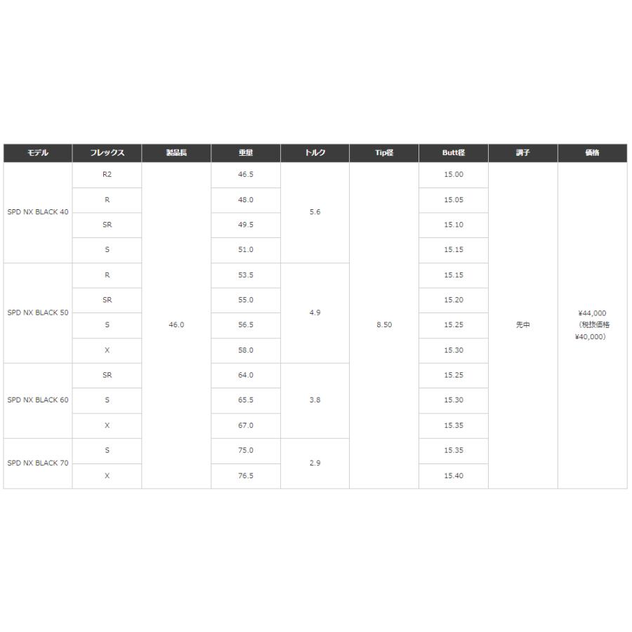 超特価クーポン付】ピン スピーダーNXブラック 各種スリーブ付シャフト
