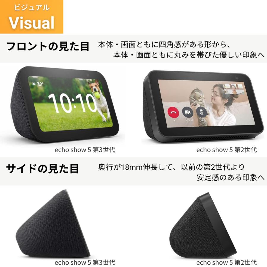 amazon（アマゾン） echo Show5 第3世代 スマートディスプレイ with