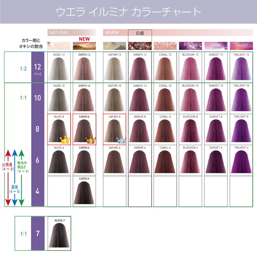 ウエラ イルミナカラー イルミナ 1本 と オキシ 100ml セット