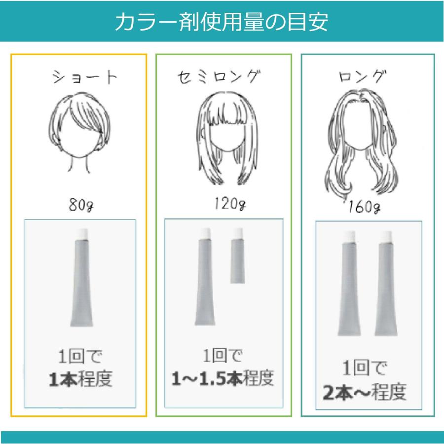 コレストンパーフェクト ウエラコレストン パーフェクト plus 80g 1本