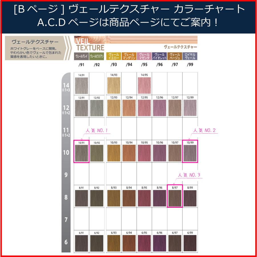 コレストンパーフェクト ウエラコレストン パーフェクト plus 80g 1本