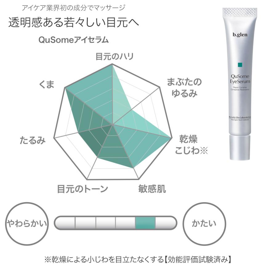ビーグレン アイセラム2本+おまけ付き ビーグレン アイセラム2本+