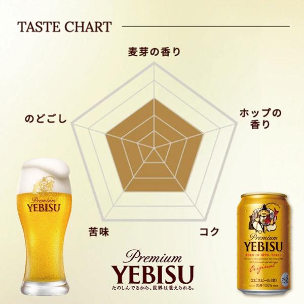 サッポロ（SAPPORO） ビール エビス 350ml×1ケース/24本(024) 『CSH