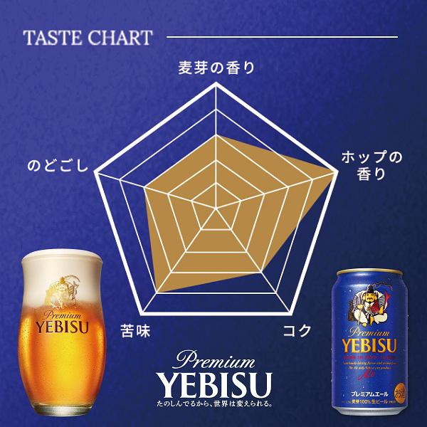 ヱビスビール ビール beer サッポロ エビス プレミアムエール 1ケース
