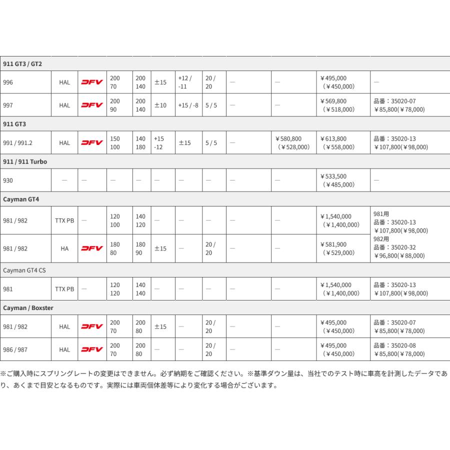 OHLINS（オーリンズ） Type HAL DFV搭載 ネジ式車高 全長調整モデル