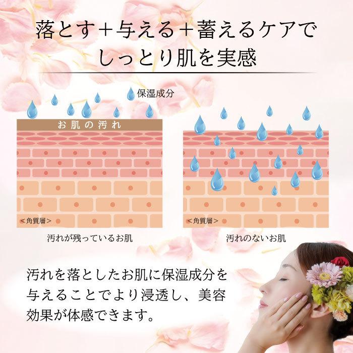 ヤクルト ラクトデュウ S．E．シリーズ 5点セット（ローション1