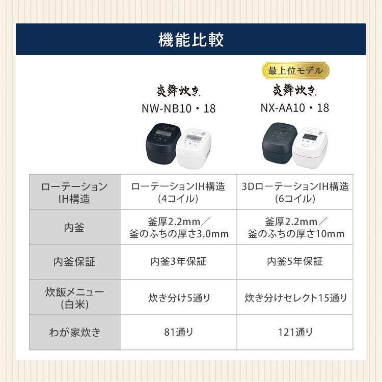 炎舞炊き 2025年7月新商品 象印 圧力IH炊飯ジャー 5.5合炊き NW-NB10