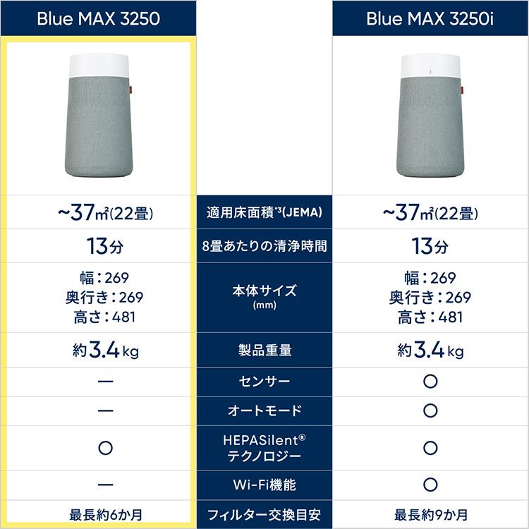 Blueair（ブルーエア） 空気清浄機 Blue Max 3250 22畳 花粉 ウイルス
