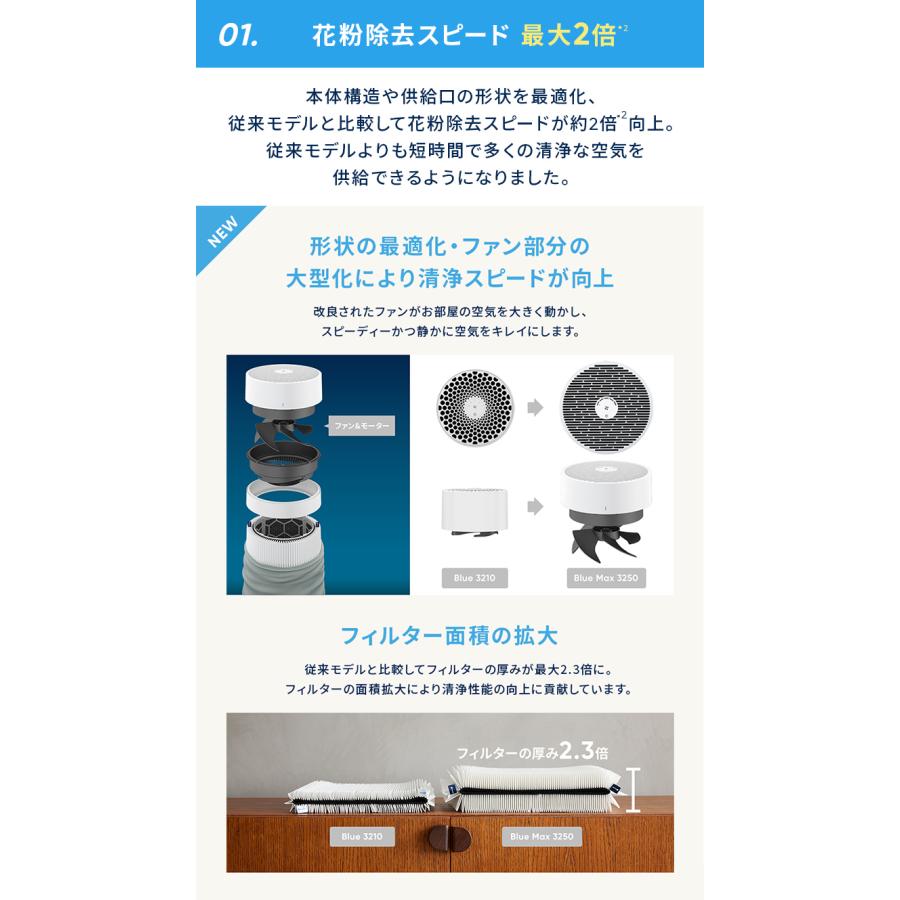 Blueair（ブルーエア） 空気清浄機 Blue Max 3450i 48畳 花粉対策