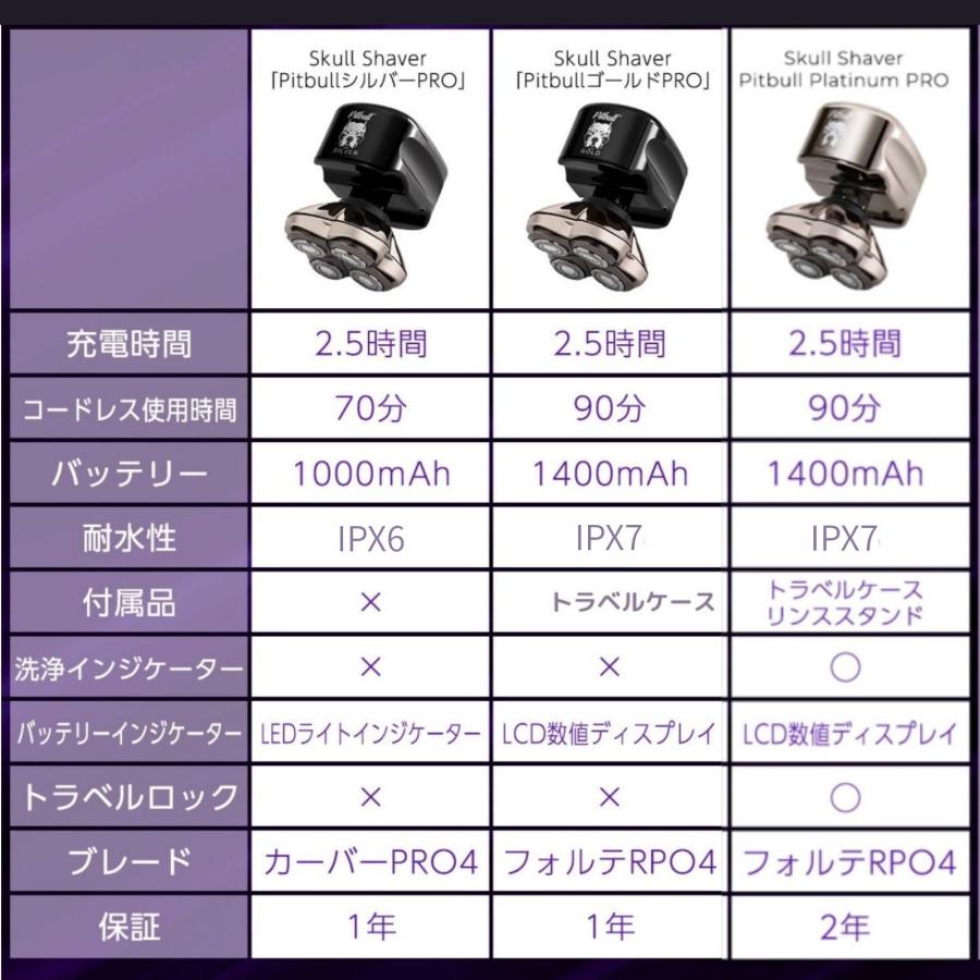 爆買20％OFF】スキンヘッド用シェーバー Skull Shaver スカル