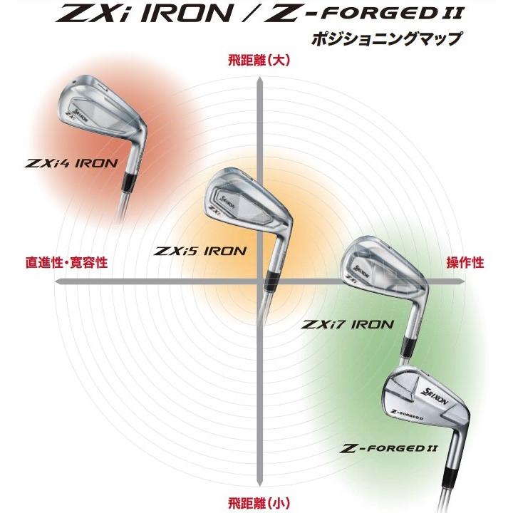 ZX（スリクソン） スリクソン SRIXON ZXi5 IRON 8本セット（5〜SW