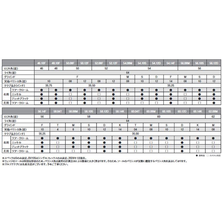 SM（VOKEY FORGED） タイトリスト(Titleist) ボーケイデザイン SM10