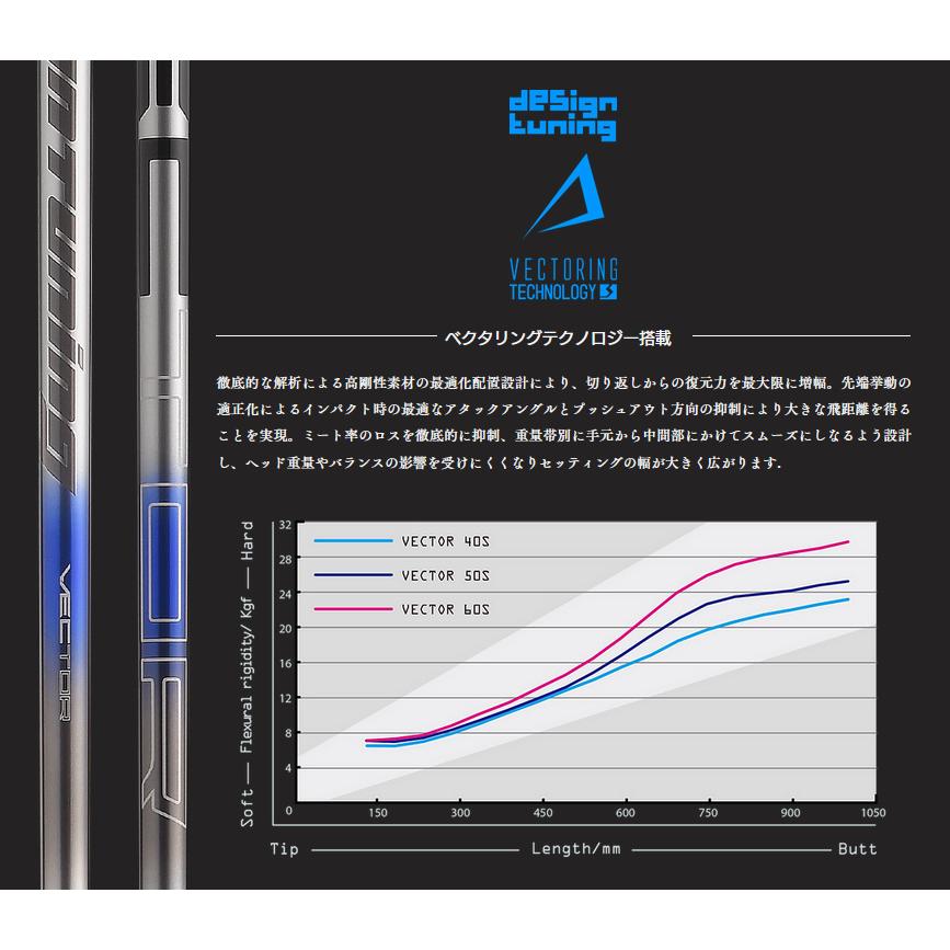 Design Tuning（デザインチューニング） DesignTuning VECTOR DW