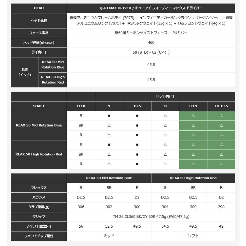 TaylorMade（テーラーメイド） 【即納あり】2026 Qi4D MAX ドライバー