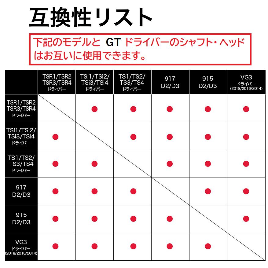 Titleist（タイトリスト） GT ドライバー用 TENSEI 1K BLACK スリーブ