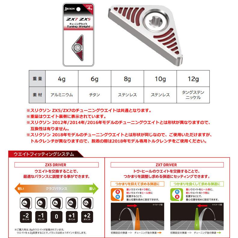 ZX（スリクソン） ダンロップ スリクソン ZX5ドライバー / ZX7