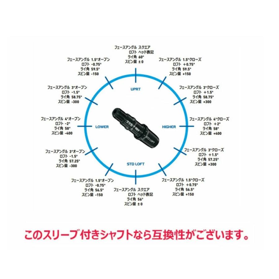 TaylorMade（テーラーメイド） 【USモデル／ヘッド単体】 ステルス2