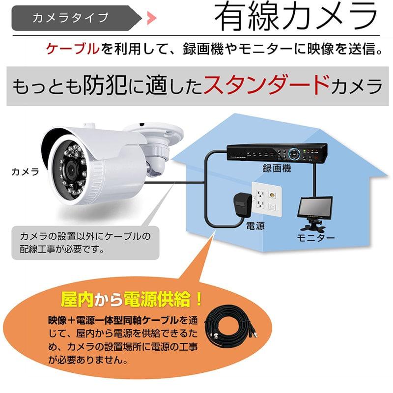 防犯カメラ 赤外線 不可視 インビジブル 目立たない 気づかれない 光ら