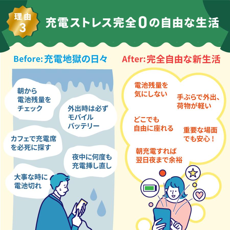 バッテリー新品交換済 iPhone14 128GB パープル SIMフリー 中古 外装A