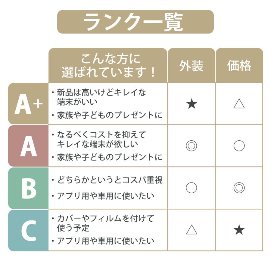 iPhone X iPhoneX 256GB シルバー SIMフリー 中古 本体 良品 スマホ 7