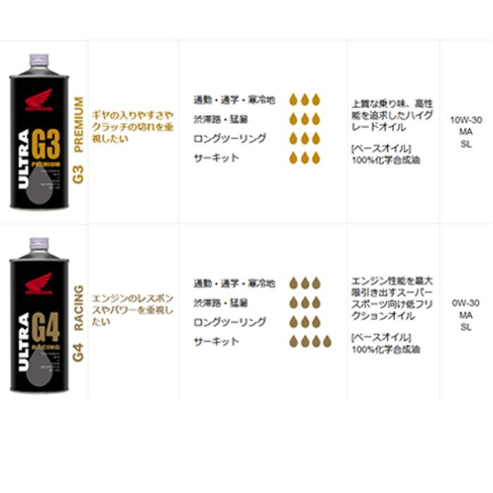 ホンダ（HONDA） ホンダ純正オイル Pro Honda SCOOTER 5W-30